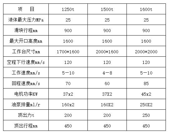 1500吨三梁四柱液压机参数