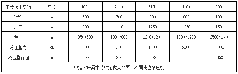 框架液压机参数