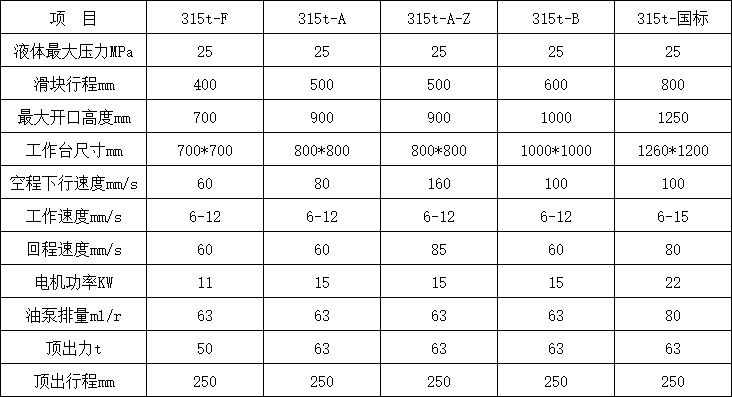 315吨三梁四柱液压机技术参数